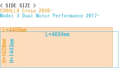 #COROLLA Cross 2020- + Model 3 Dual Motor Performance 2017-